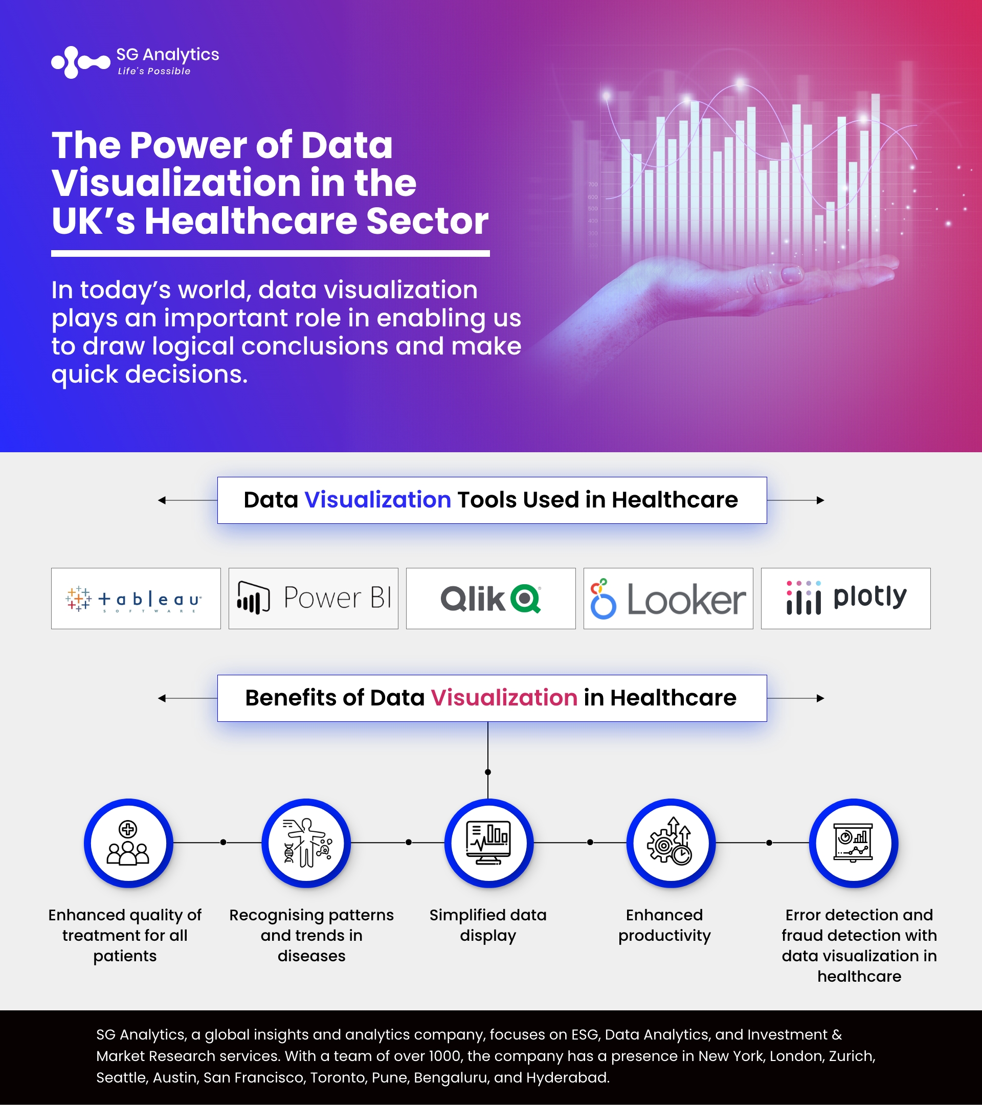 The Power of Data Visualization in the UK's Healthcare Sector