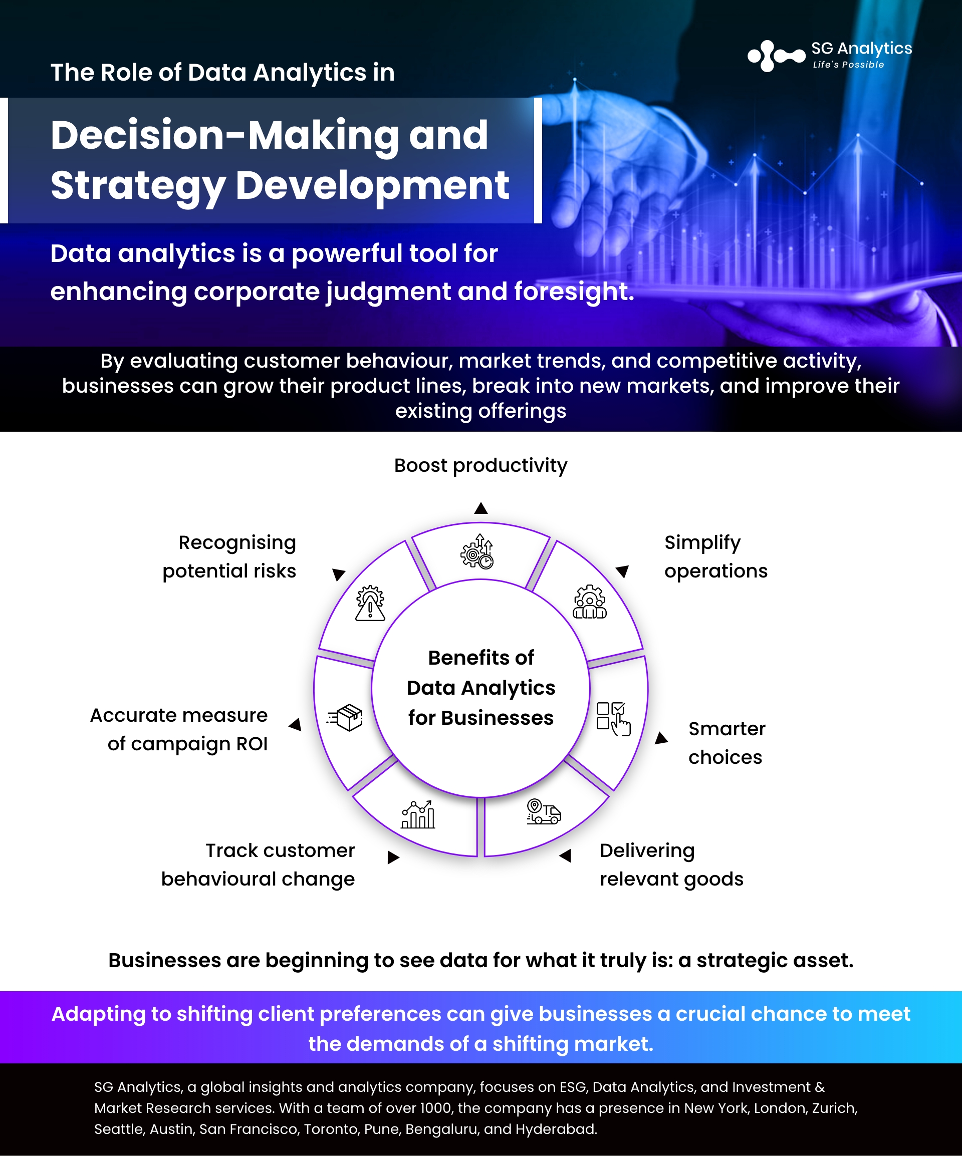 The Role of Data Analytics in Decision-Making and Strategy Development
