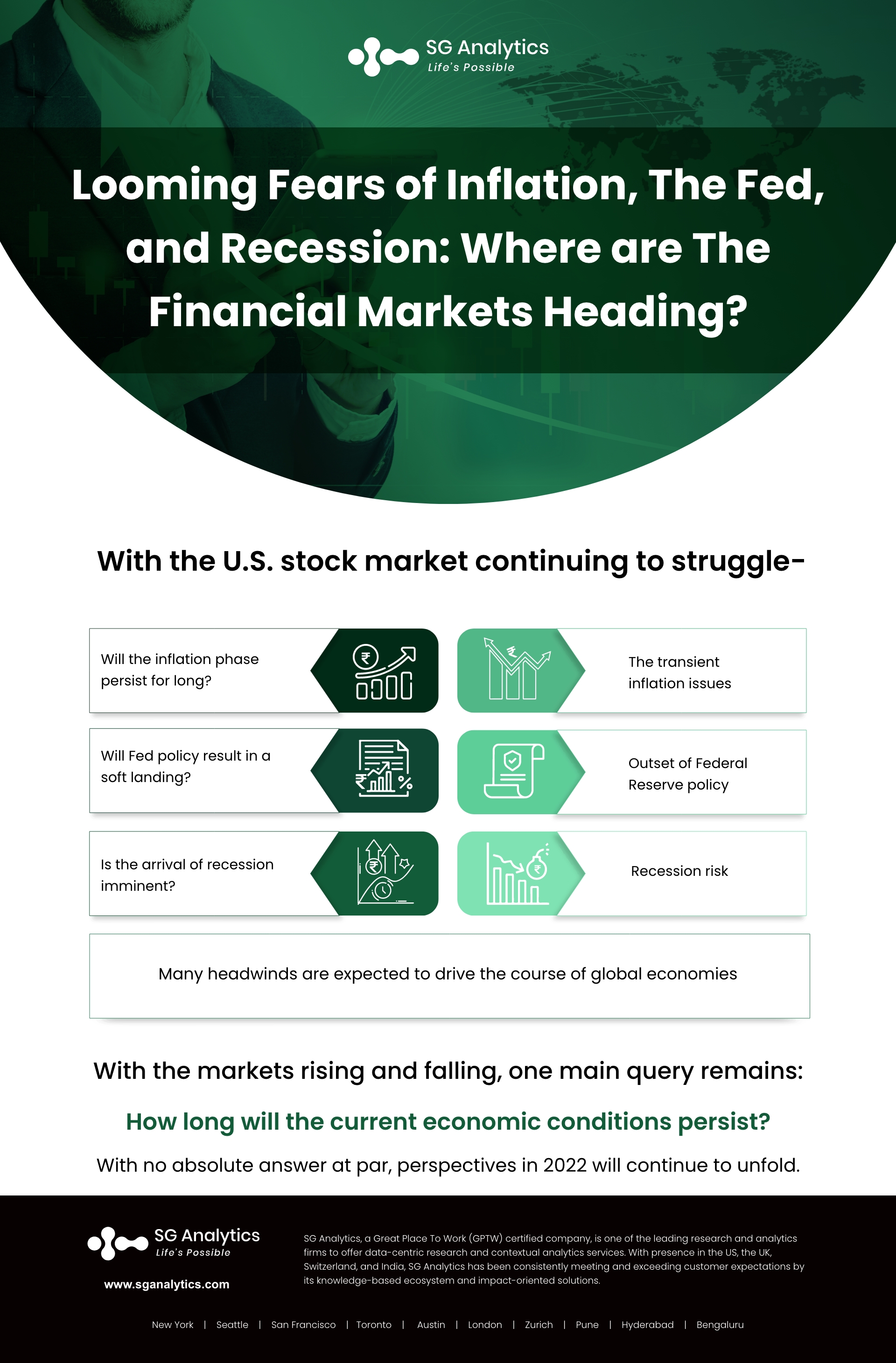 The looming Financial Market fears Infographic