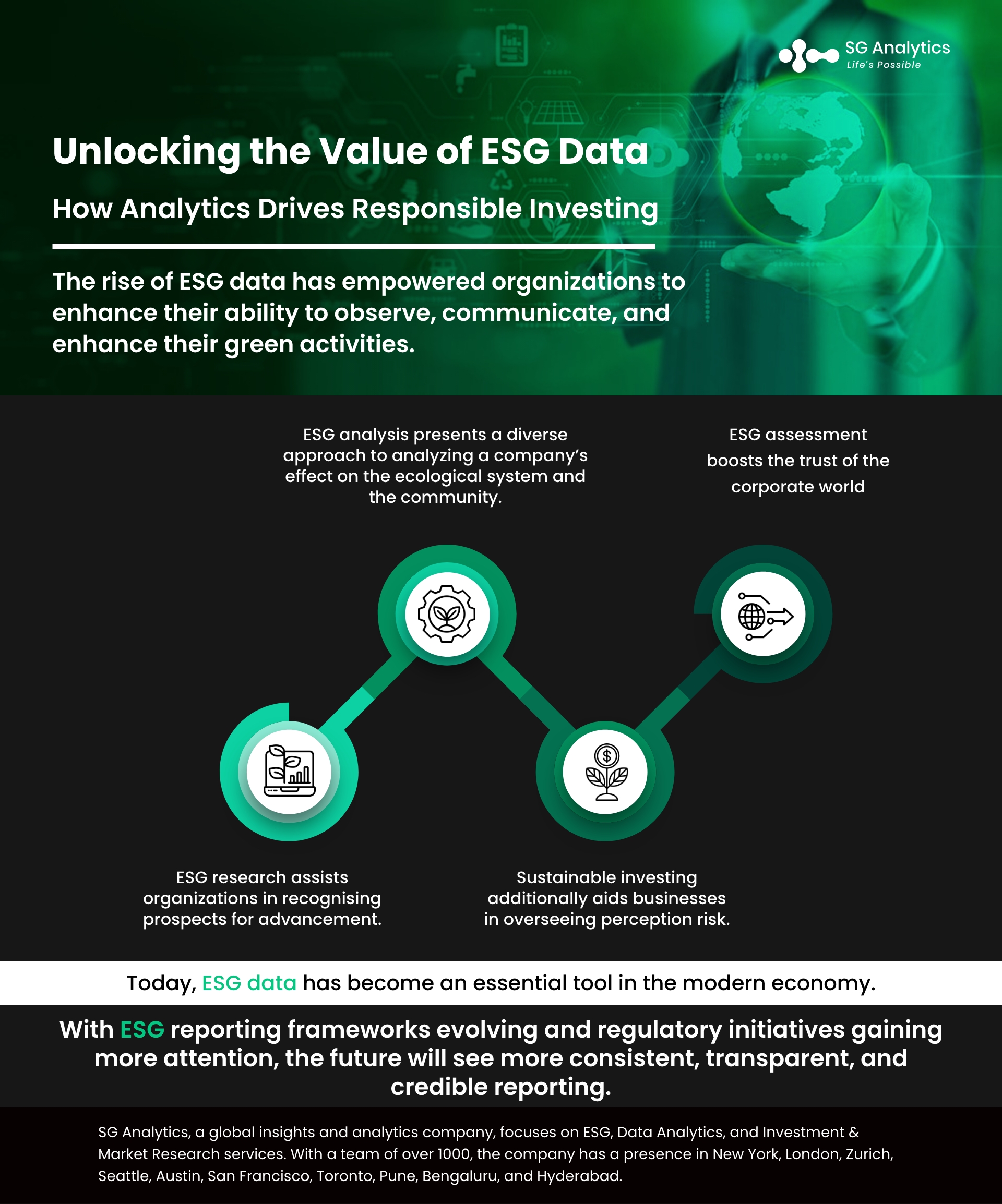 Unlocking the Value of ESG Data