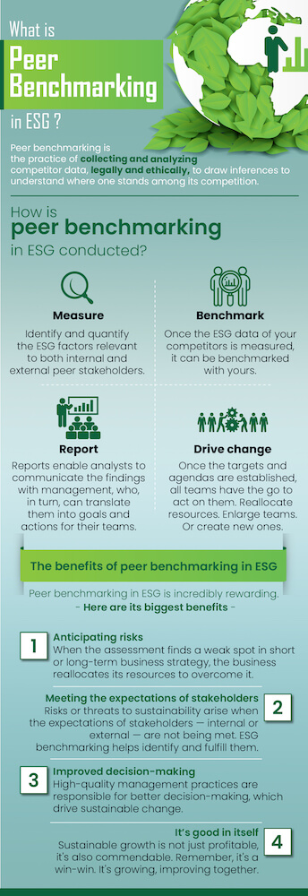 What is peer benchmarking in ESG?