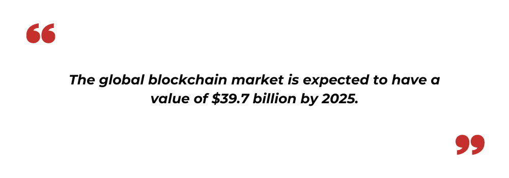blockchain market