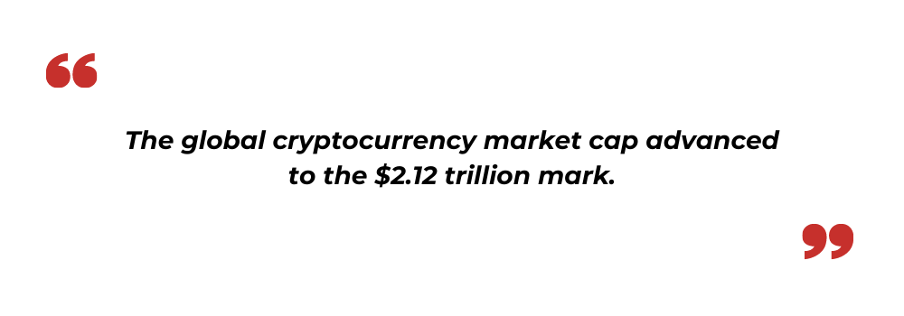 global cryptocurrency market