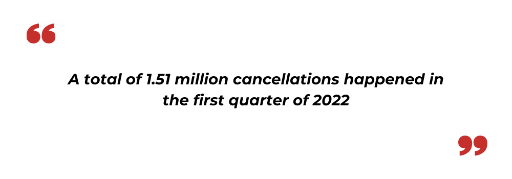 number of cancellations in first quarter