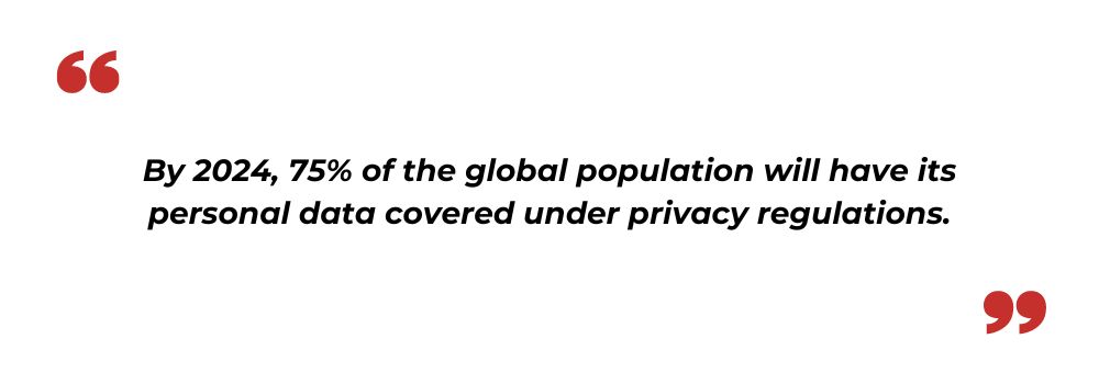 privacy regulations