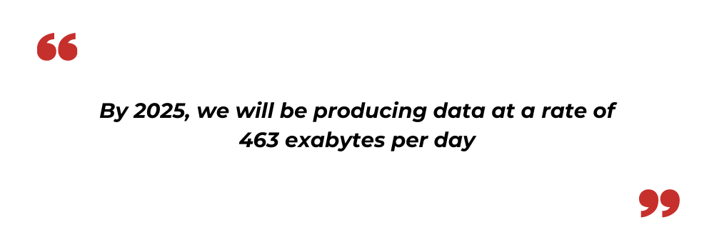 producing data rate